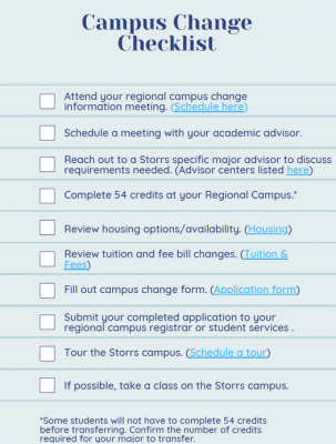 campus change checklist